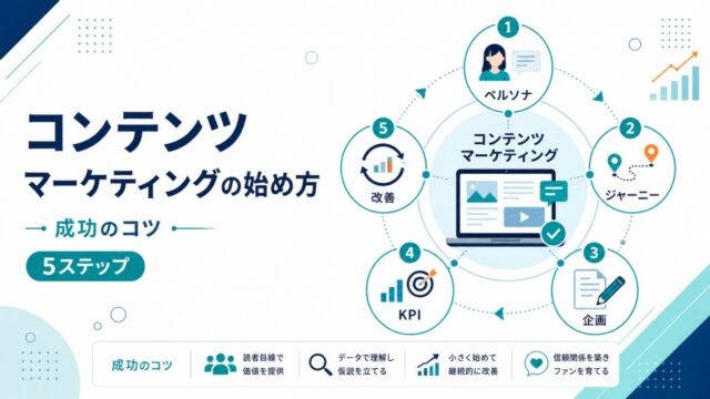 コンテンツマーケティングの始め方と成功のコツ