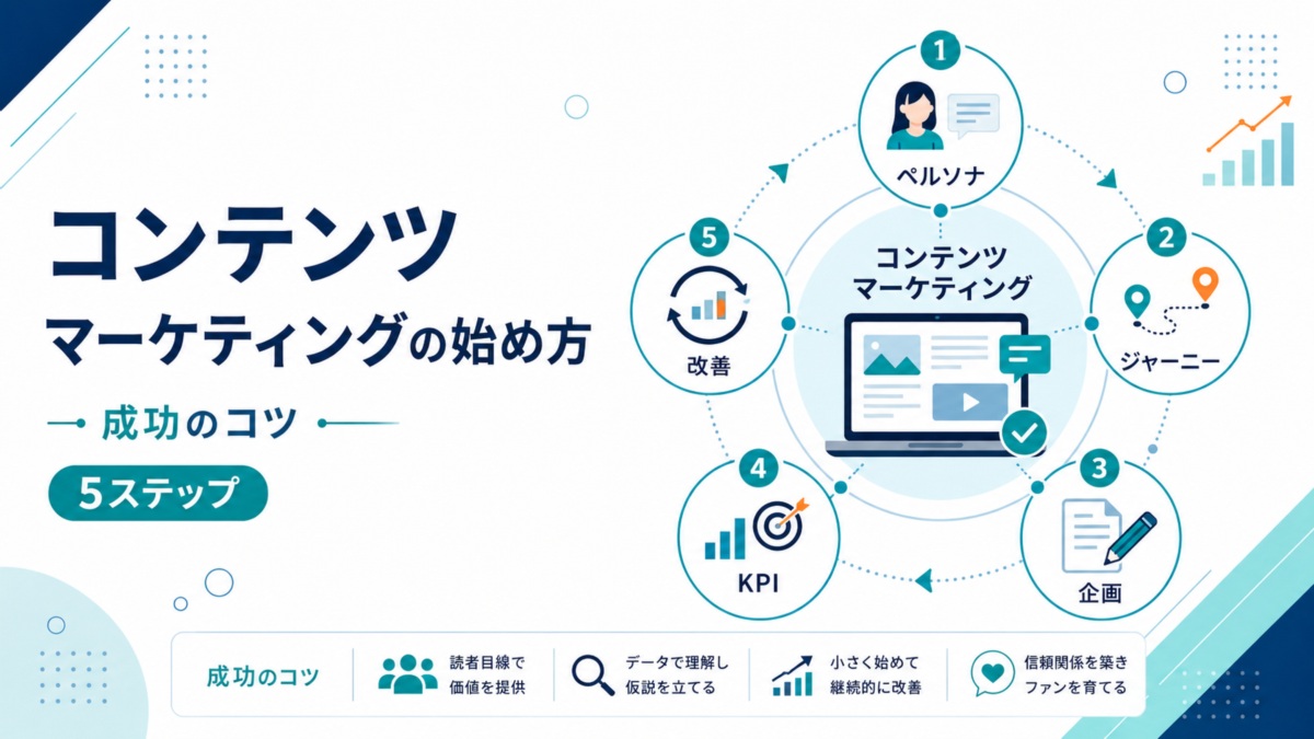 コンテンツマーケティングの始め方と成功のコツ