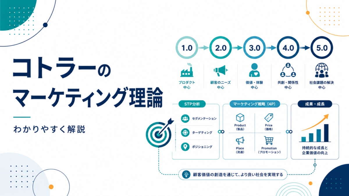 コトラーのマーケティング理論をわかりやすく解説