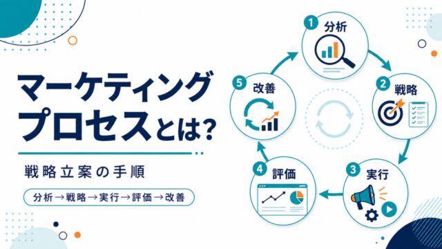 マーケティングプロセスとは?戦略立案の手順