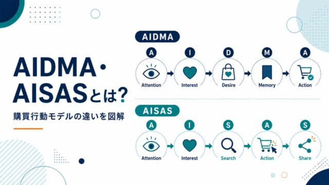 AIDMA・AISASとは?購買行動モデルの違いを図解