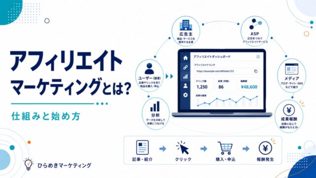 アフィリエイトマーケティングとは 仕組みと始め方