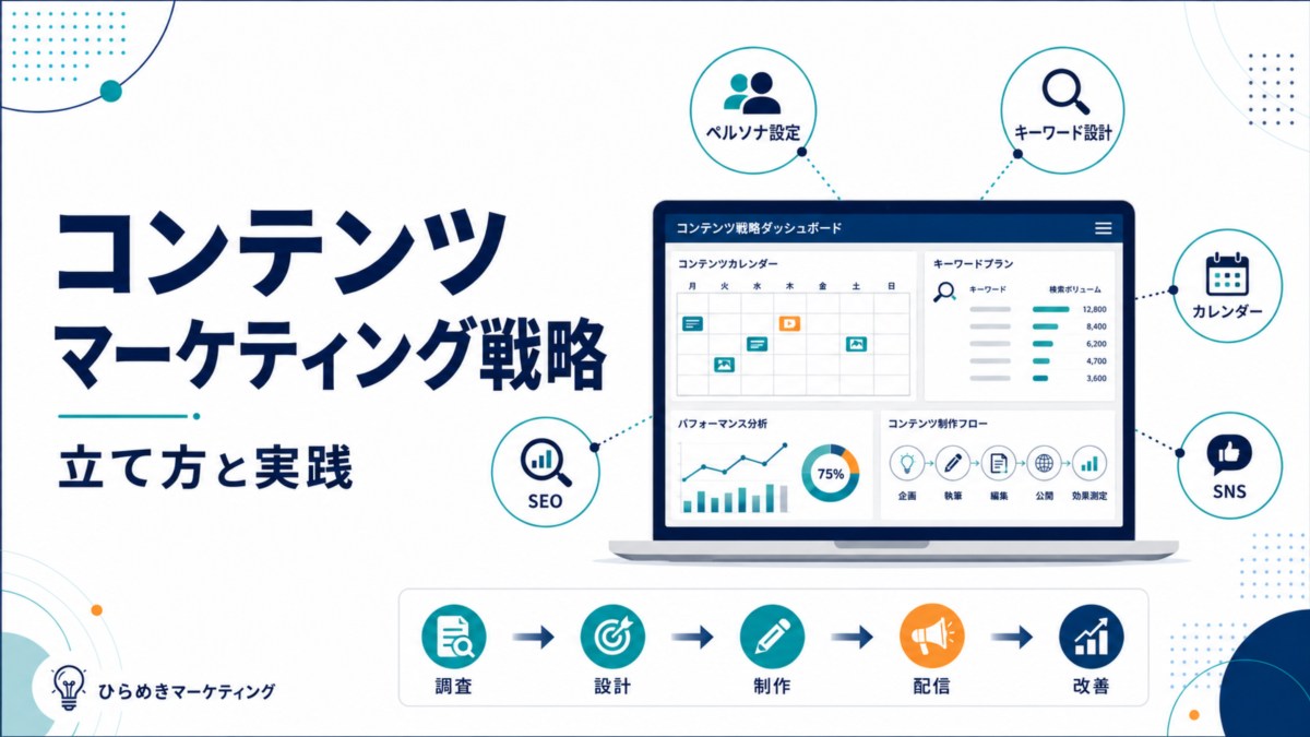 コンテンツマーケティング戦略の立て方と実践
