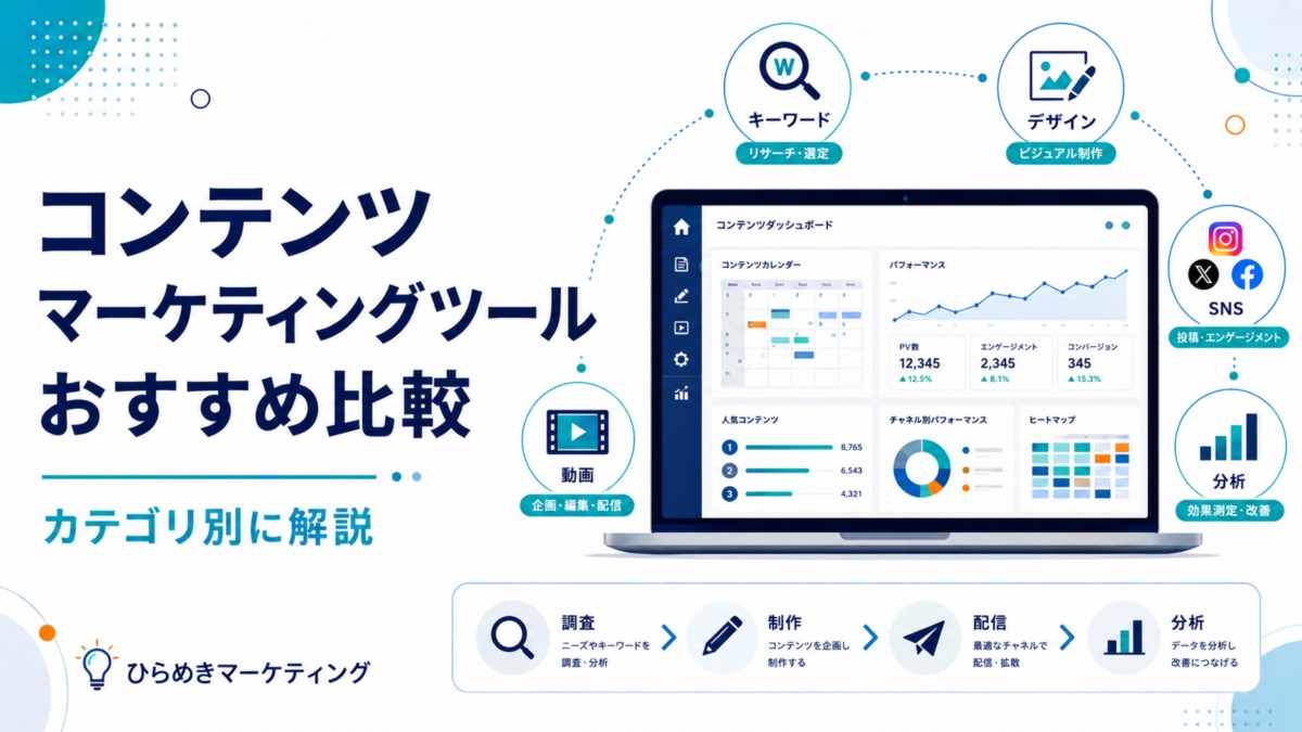 コンテンツマーケティングツールおすすめ比較
