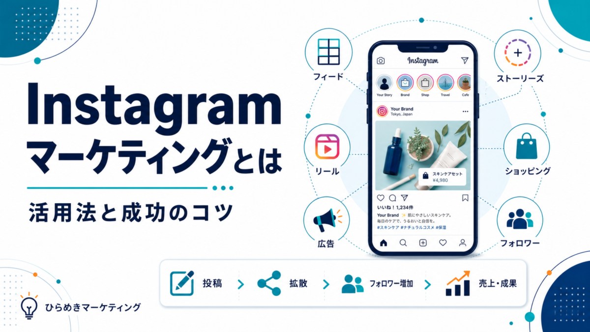 Instagramマーケティングとは 活用法と成功のコツ