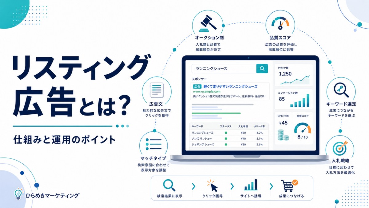 リスティング広告とは?仕組みと運用のポイント