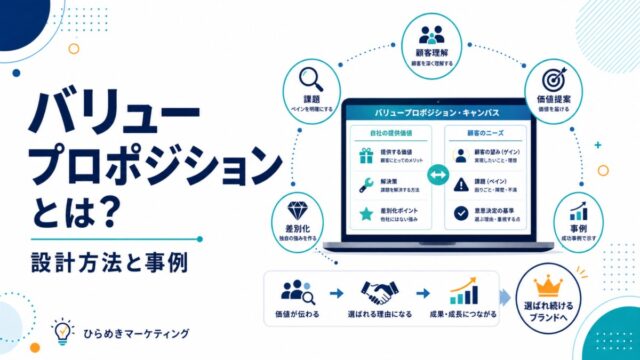 バリュープロポジションとは 設計方法と事例