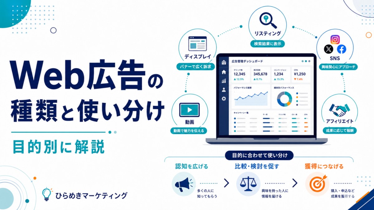 Web広告の種類と使い分け|目的別に解説